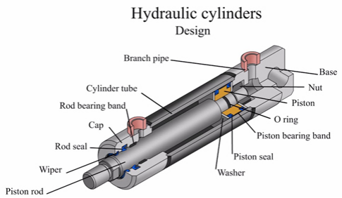 Jak fungují hydraulické válce: Technický přehled
