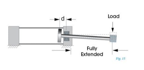 Hydraulický boční zatížení válce: Jak tomu zabránit