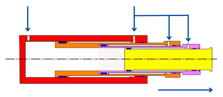 Pochopte základní principy vícestupňových hydraulických válců