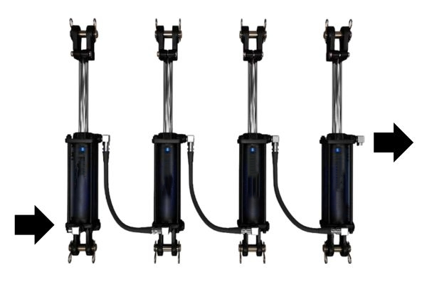Pochopení synchronizace hydraulického válce