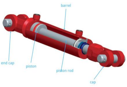Základní teorie svařovacího hydraulického válce