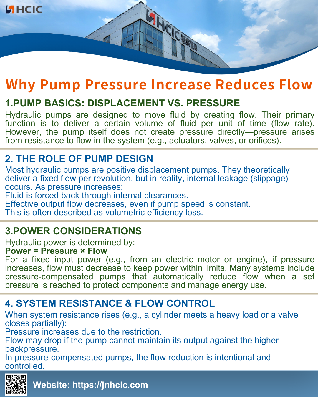 Proč zvýšení tlaku čerpadla snižuje průtok